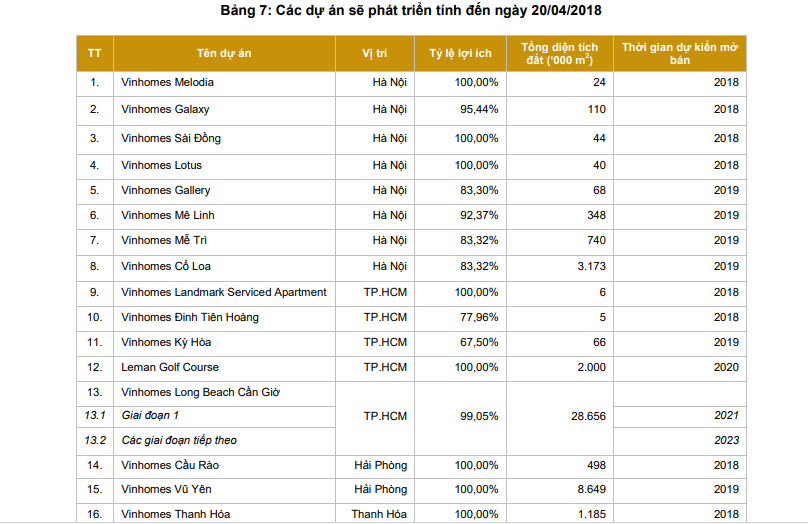 Thá» trưá»ng giằng co, cá» phíaº¿u Vinhomes vẫn tÄng ká»ch trần trong ngà y chà o sà n - ảnh 3