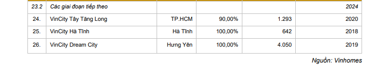 Thá» trưá»ng giằng co, cá» phíaº¿u Vinhomes vẫn tÄng ká»ch trần trong ngà y chà o sà n - ảnh 5