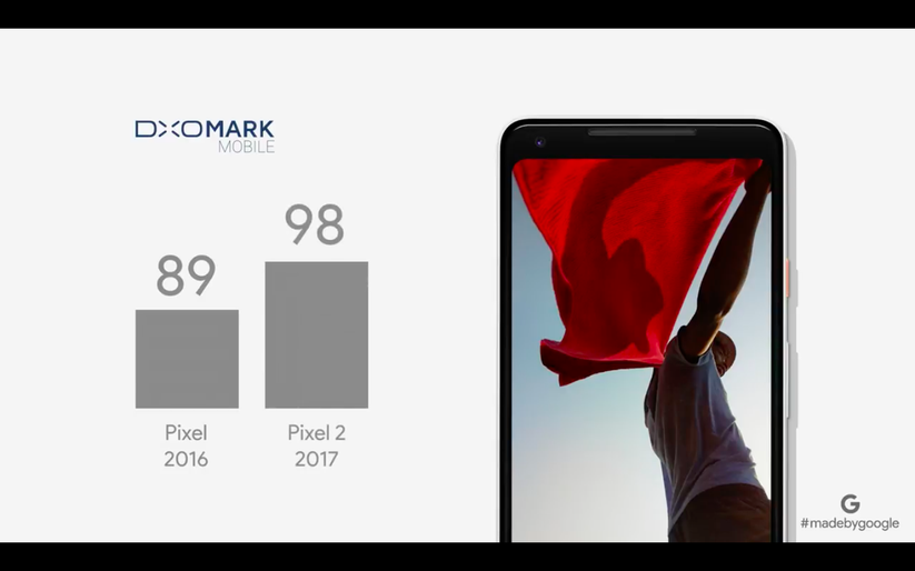 Chùm ảnh Google Pixel 2 và Pixel 2 XL ảnh 14