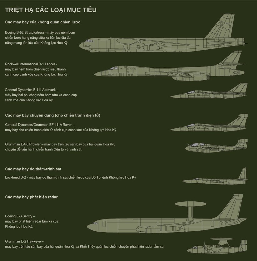 Uy lực hệ thống tên lửa phòng không S-400 “Triumph“ ảnh 2