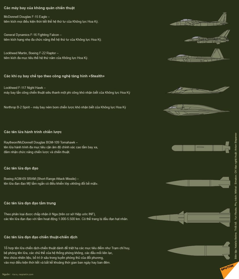 Uy lực hệ thống tên lửa phòng không S-400 “Triumph“ ảnh 3
