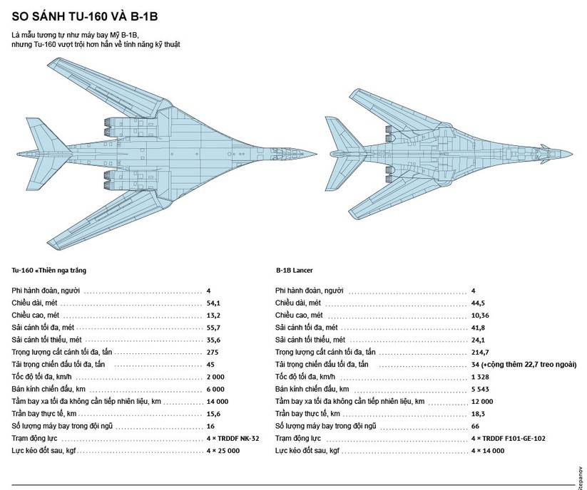 Máy bay ném bom mang tên lửa siêu thanh Tu-160 ảnh 2