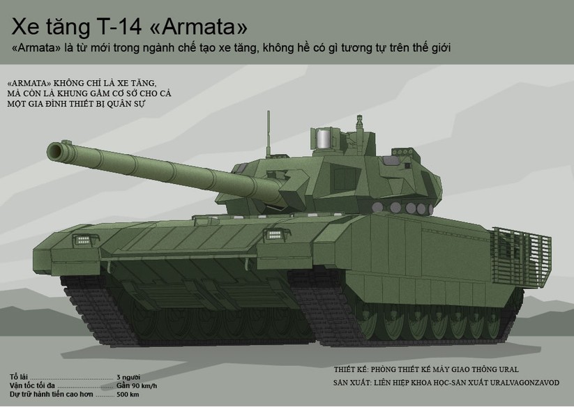 Tăng T-14 “Armata”, xe tăng tương lai ảnh 1