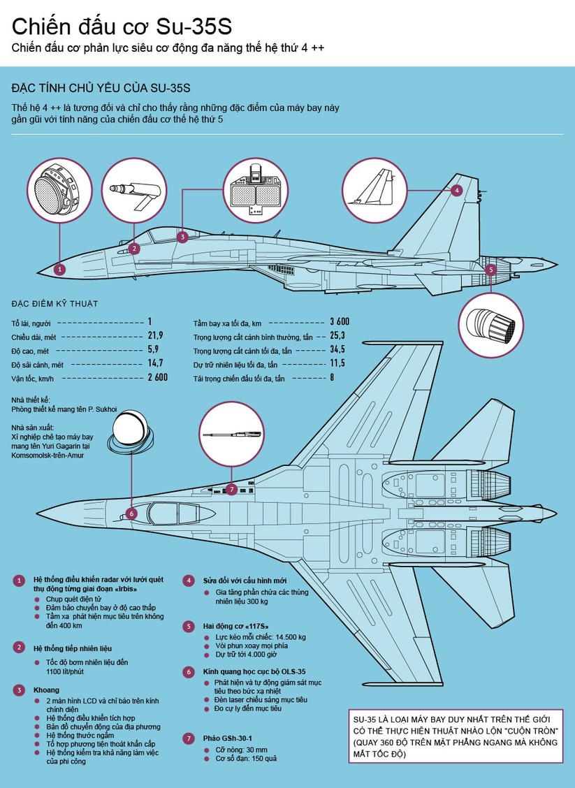 Máy bay tiêm kích đa nhiệm Su-35S ảnh 1