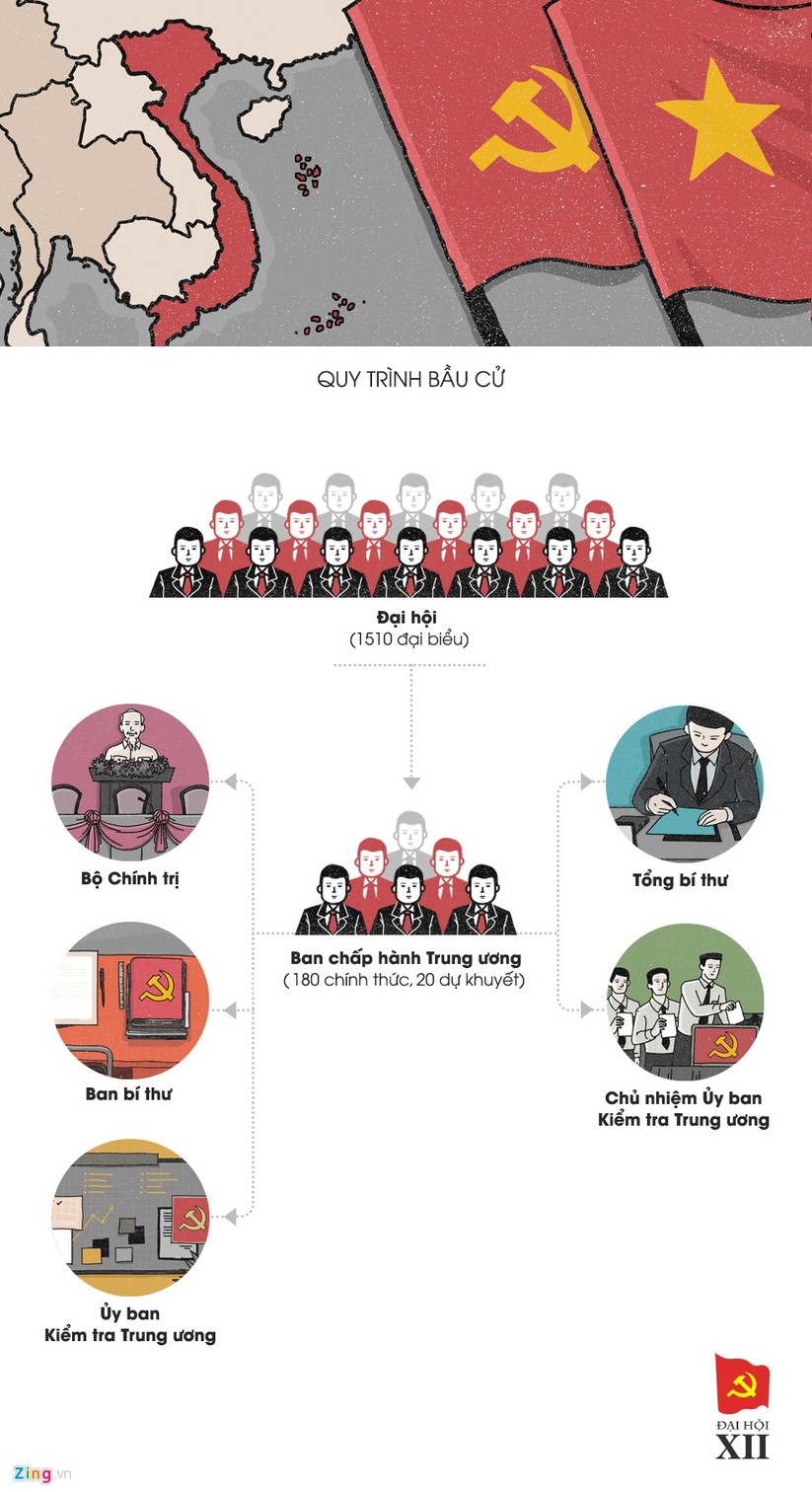 Bộ Chính trị, Tổng bí thư Đảng được bầu thế nào? ảnh 1