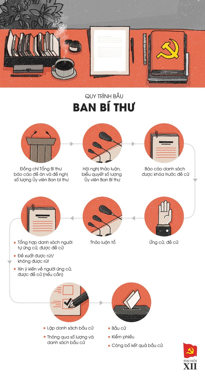 Bộ Chính trị, Tổng bí thư Đảng được bầu thế nào? ảnh 4